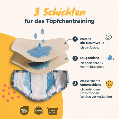 Trainingshöschen
